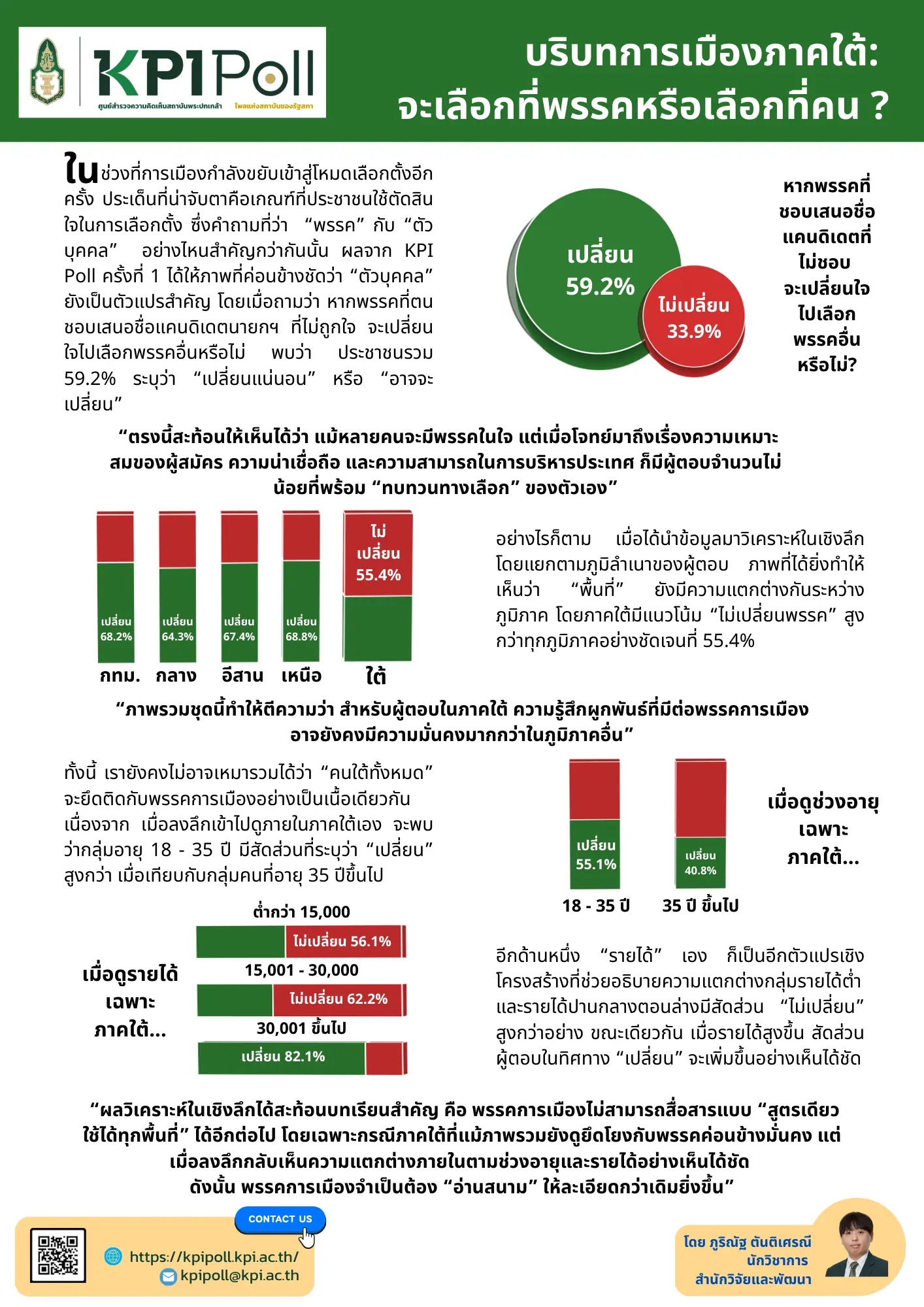 เจาะลึก "คนใต้" กับความยึดมั่นในพรรค